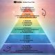 Emotional Guidance Pyramid