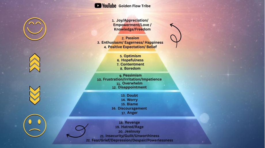 Emotional Guidance Pyramid